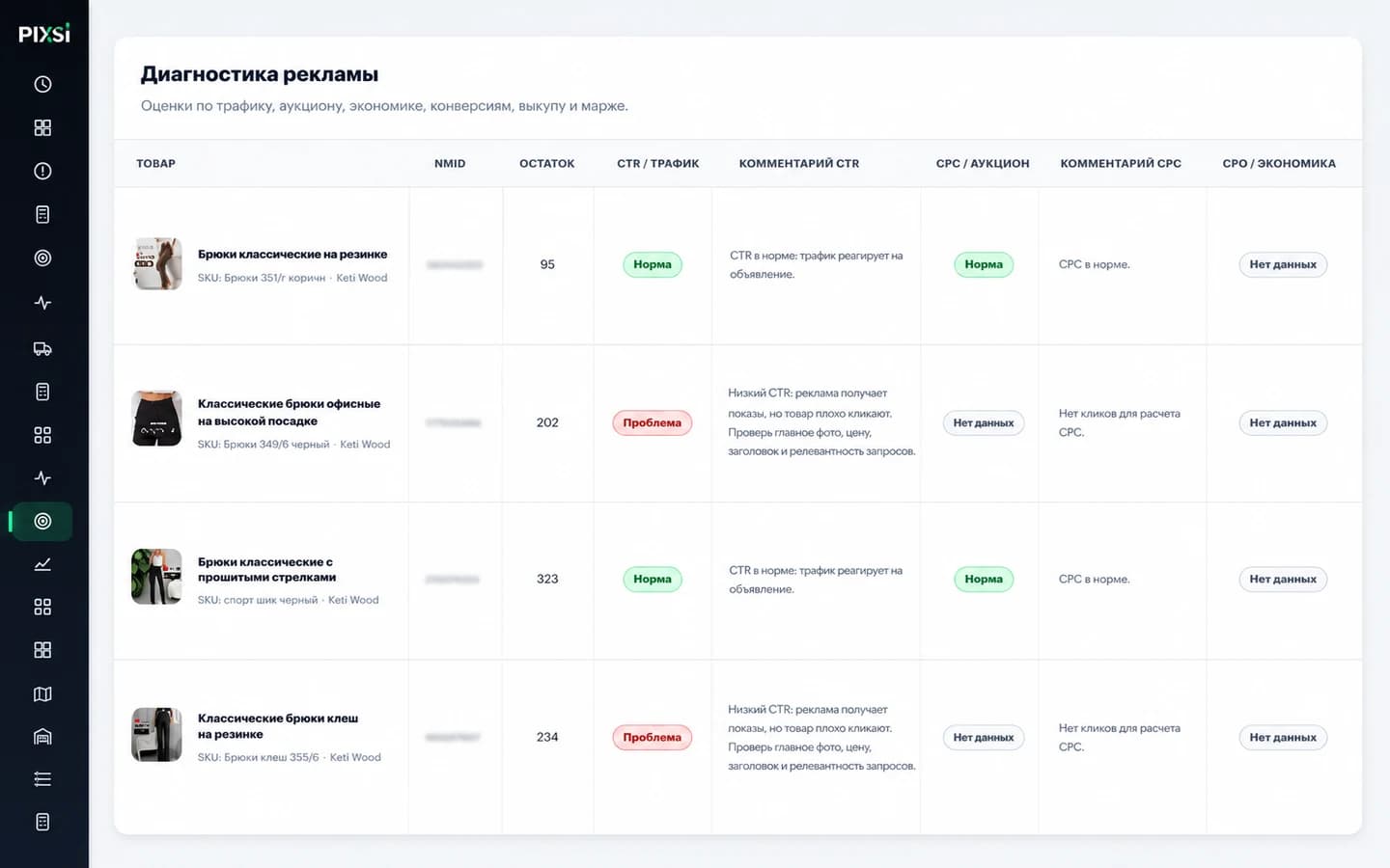 Диагностика рекламы и ДРР в PIXSI