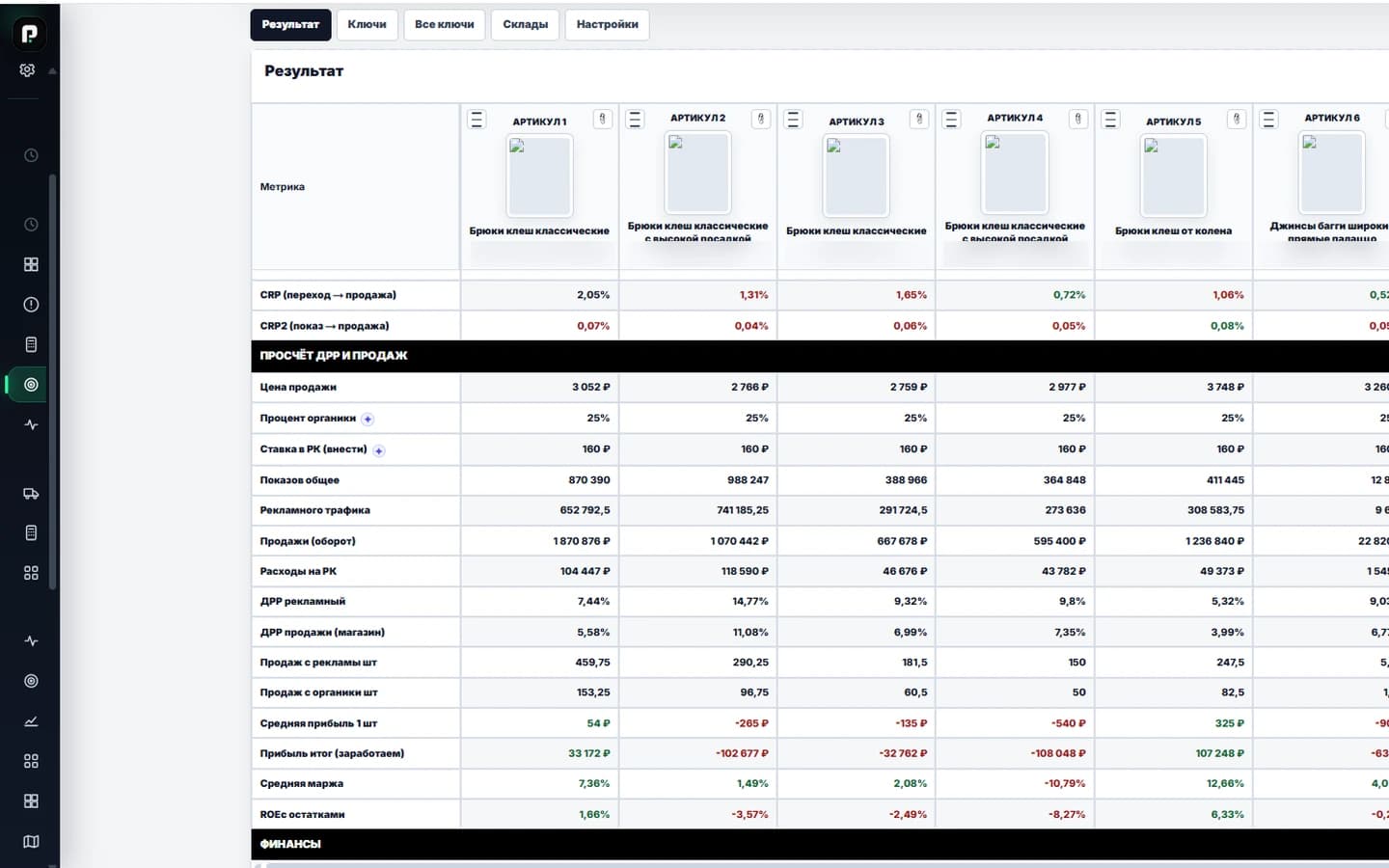 Сравнение конкурентов Wildberries в PIXSI