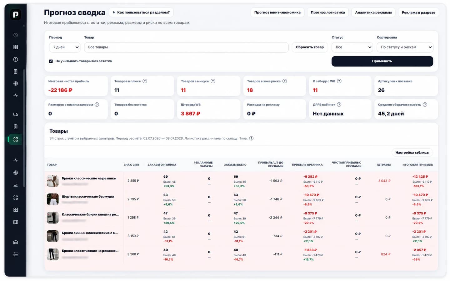 Пример прогноза прибыли в PIXSI